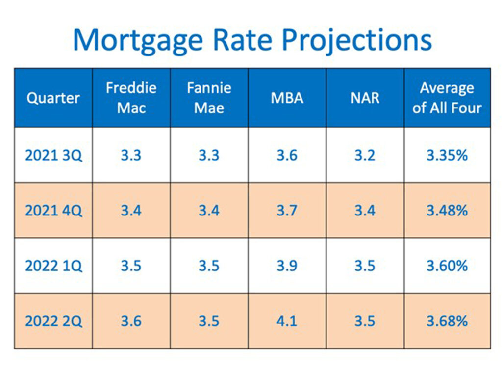 Are Interest Rates Expected to Rise Over the Next Year? | North Scottsdale Real Estate & Luxury Homes | Team Picarello